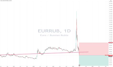 eur rub|eur rub tradingview.